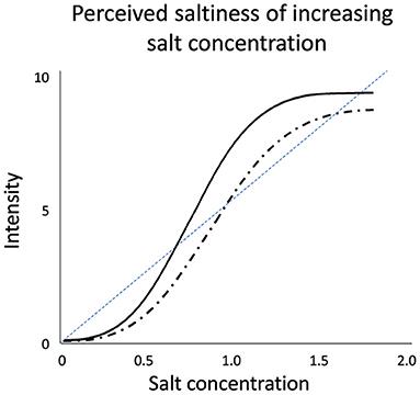 Sodium Reduction in Bouillon: Targeting a <mark class="highlighted">Food Staple</mark> to Reduce Hypertension in Sub-saharan Africa